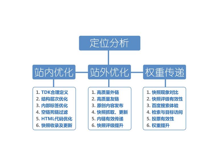 網(wǎng)站怎樣才能夠獲得更大的流量？