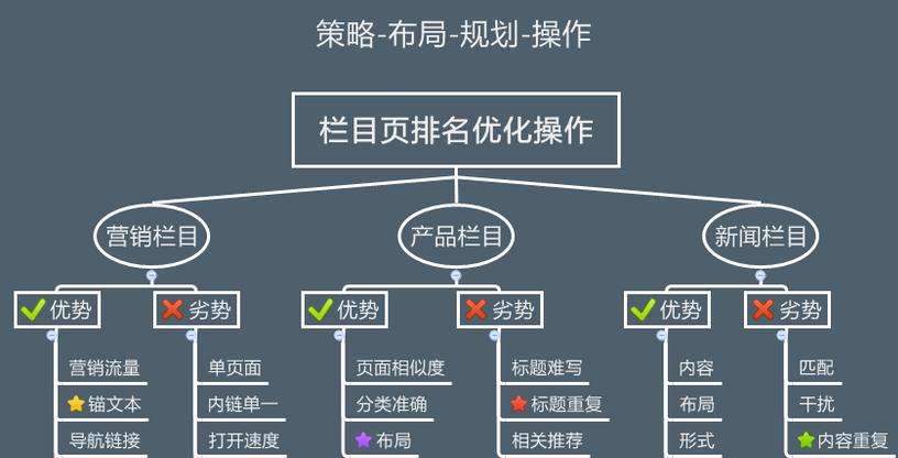 武威2016年如何對網站SEO優