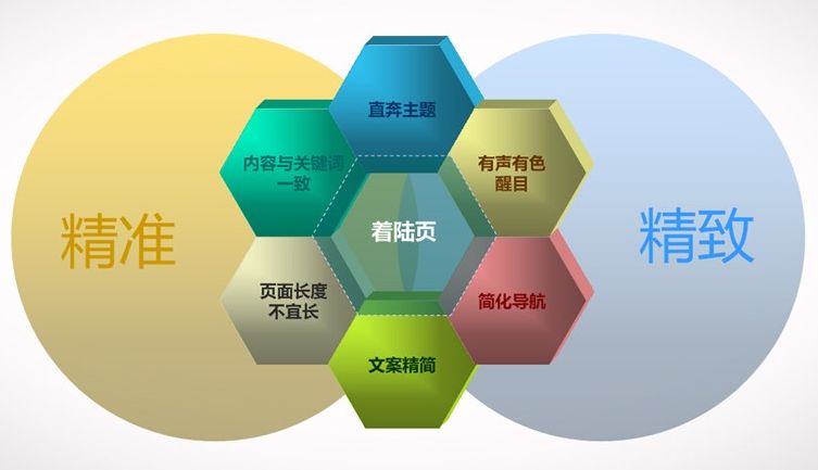 昆明東莞網站設計推廣淺